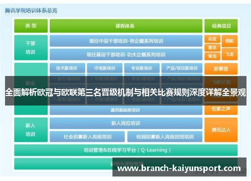 全面解析欧冠与欧联第三名晋级机制与相关比赛规则深度详解全景观