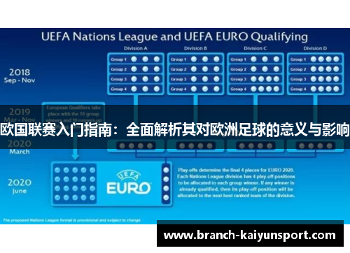 欧国联赛入门指南：全面解析其对欧洲足球的意义与影响