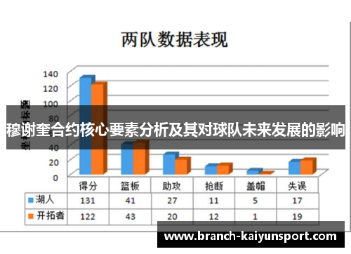 穆谢奎合约核心要素分析及其对球队未来发展的影响