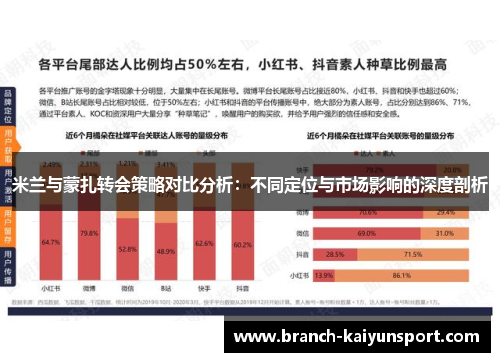 米兰与蒙扎转会策略对比分析：不同定位与市场影响的深度剖析