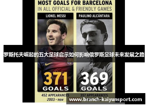 罗斯托夫崛起的五大足球启示如何影响俄罗斯足球未来发展之路