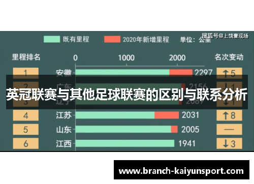 英冠联赛与其他足球联赛的区别与联系分析