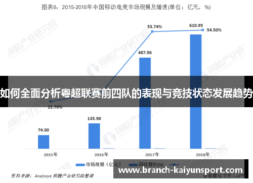 如何全面分析粤超联赛前四队的表现与竞技状态发展趋势