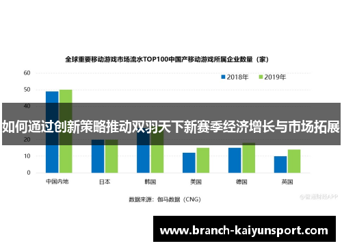 如何通过创新策略推动双羽天下新赛季经济增长与市场拓展