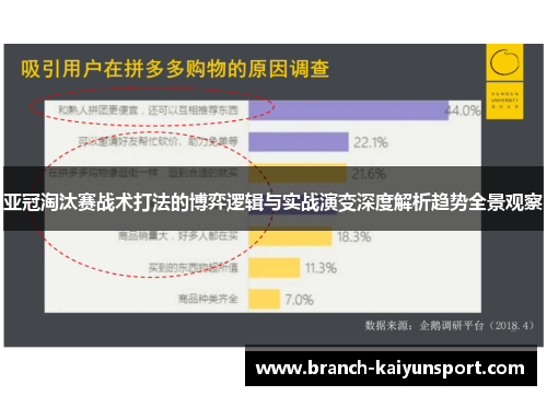 亚冠淘汰赛战术打法的博弈逻辑与实战演变深度解析趋势全景观察