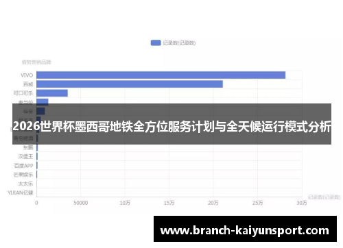 2026世界杯墨西哥地铁全方位服务计划与全天候运行模式分析